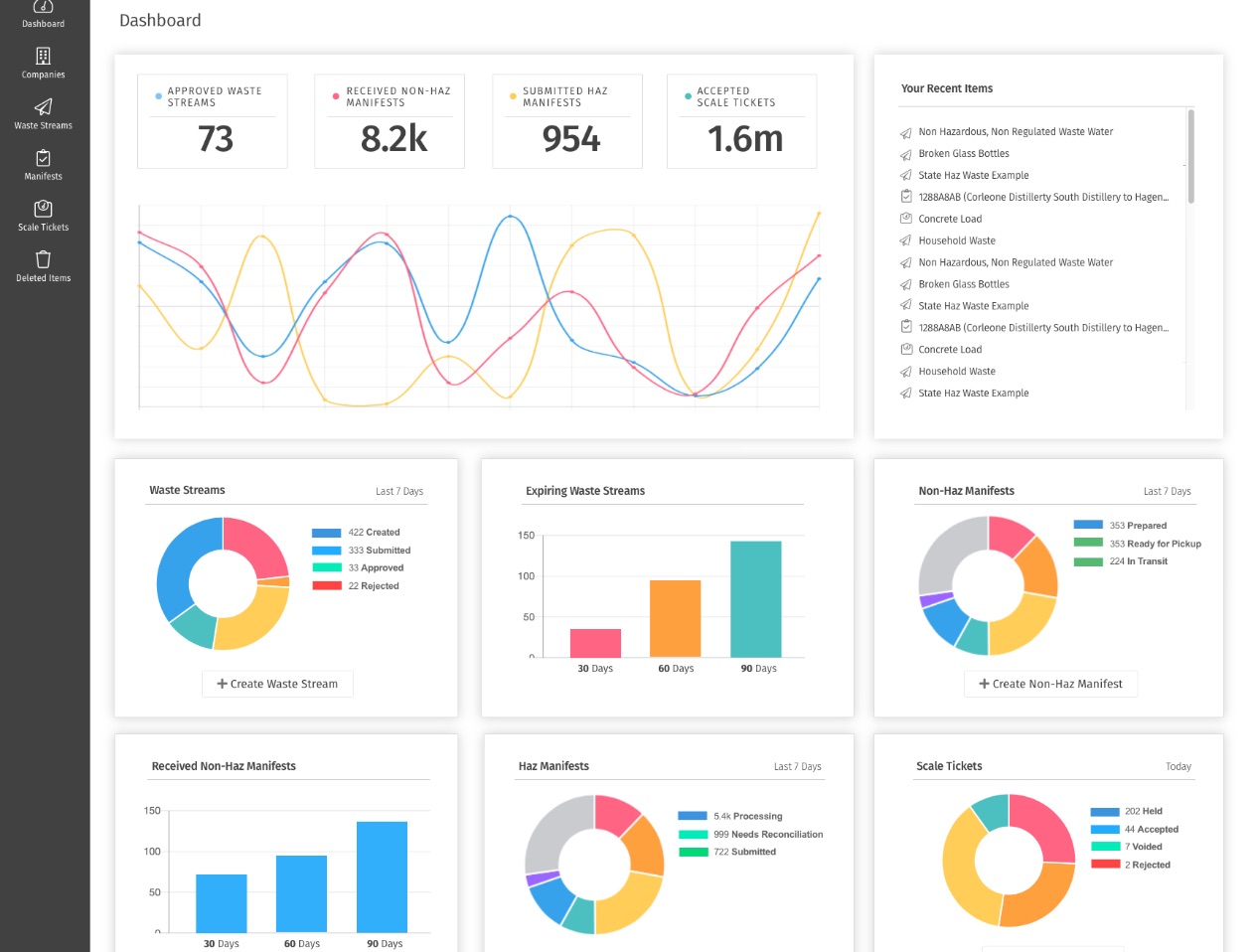 Waste Software Dashboard